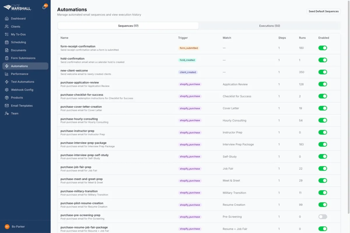 Cage Ops automations: triggers and follow-ups