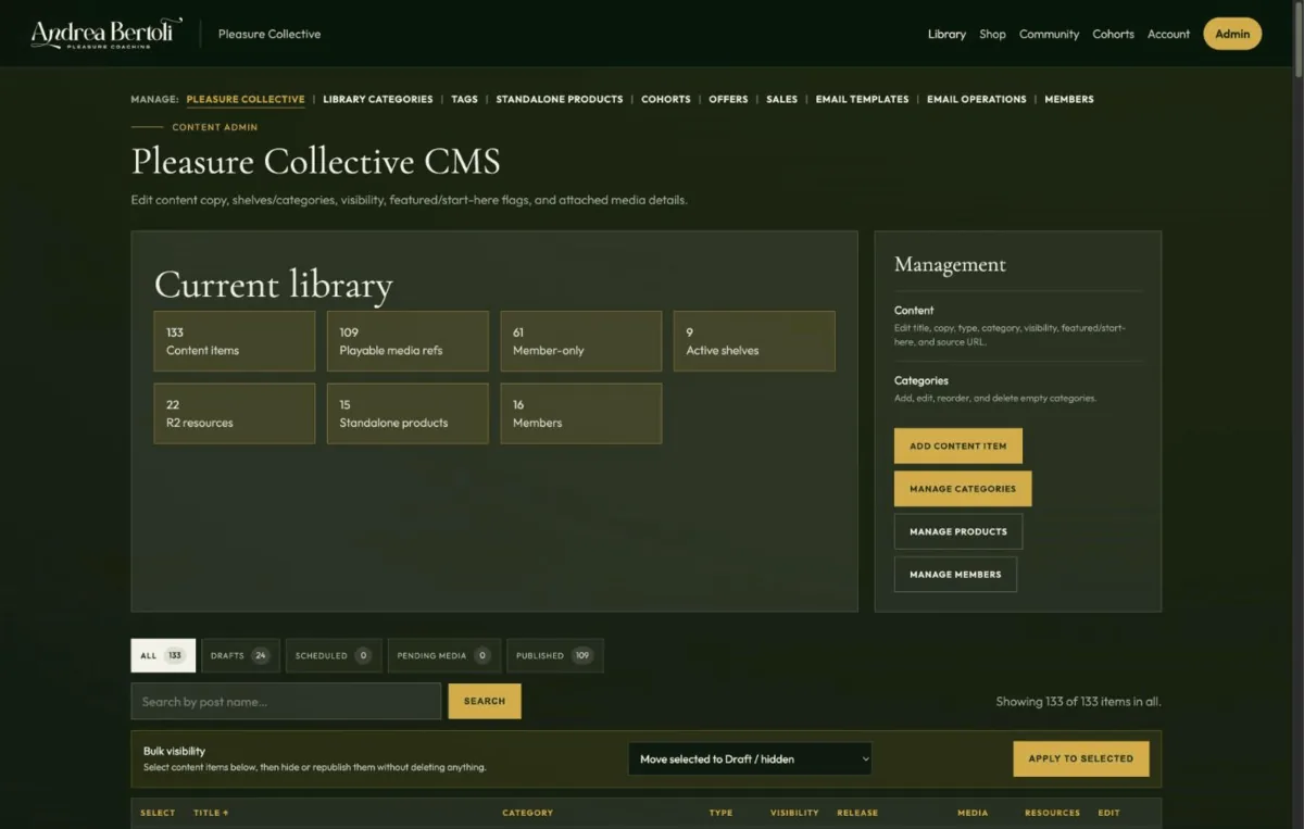 The Pleasure Collective CMS: library stats, management actions, bulk visibility